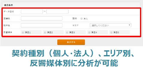 契約種別(個人・法人)、エリア別、反響媒体別に分析が可能